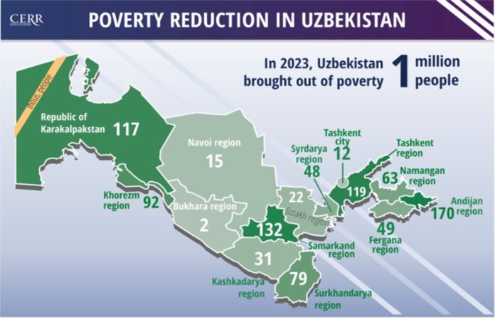 Uzbek