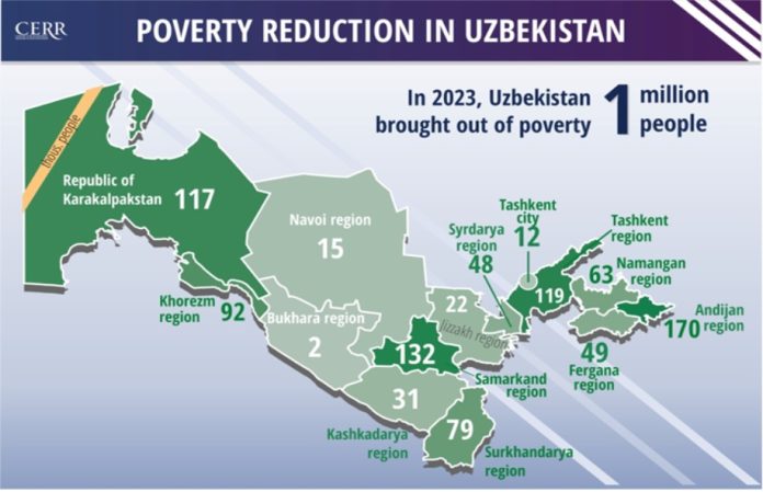 Uzbek
